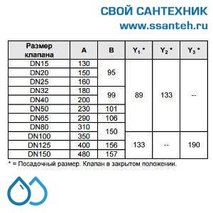 10163 Honeywell, V5025A1118 Клапан двухходовой (проходной) фланцевый, PN25, DN50, Kvs 40, 20мм, 2…200 °C