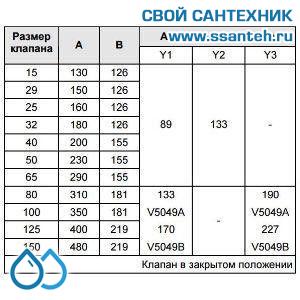 10172 Honeywell, V5049A1425 Клапан двухходовой (проходной) фланцевый, PN25, DN15, Kvs 1, 20мм, 2…220 °C
